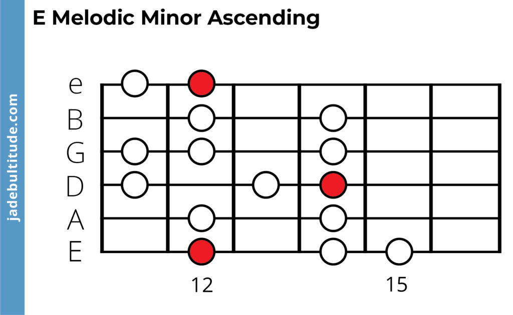 E Minor Scale Natural Harmonic And Melodic E Minor Scale Natural Harmonic And Melodic