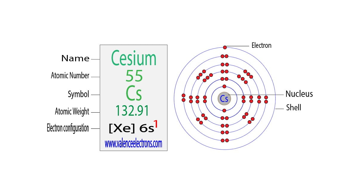 Electron Configuration For Copper And Ions Cu Cu2 Electron Configuration For Copper And Ions Cu Cu2