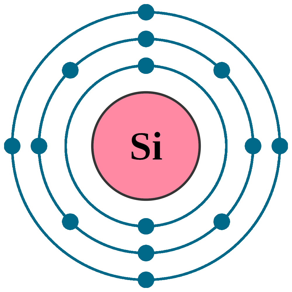 Mastering Silicon's Electron Dot Notation: A Quick Guide