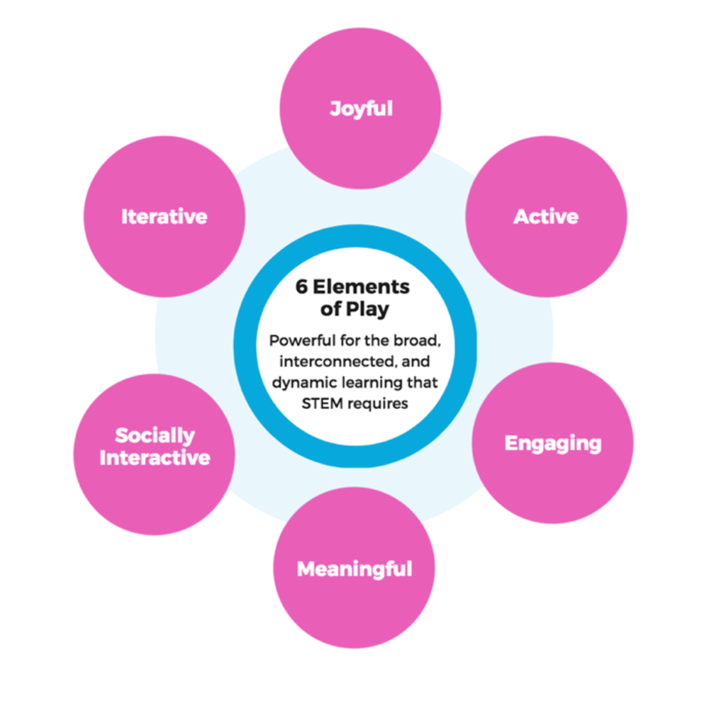 Essential Elements of a Play: Crafting Compelling Drama