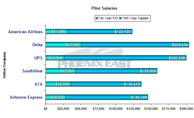 F-16 Pilot Salary: How Much Do They Earn?