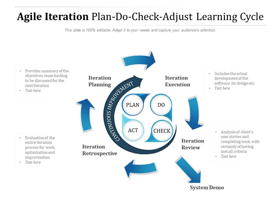 Accelerate Learning: Master Faster Iteration Cycles Now