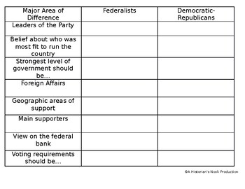 Federalist And Anti Federalist Comparison Chart A Visual Reference Of Federalist And Anti Federalist Comparison Chart A Visual Reference Of