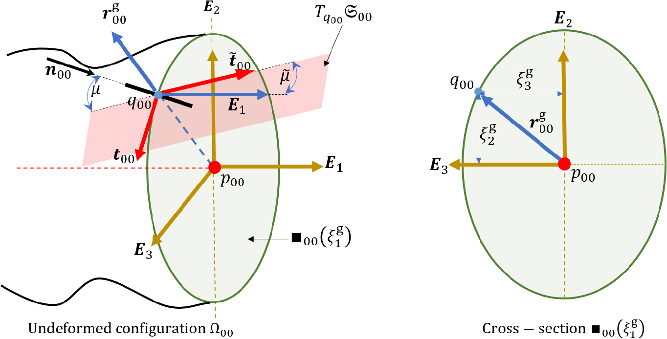 Figure 7 From A Comprehensive Kinematic Model Of Single Manifold Figure 7 From A Comprehensive Kinematic Model Of Single Manifold
