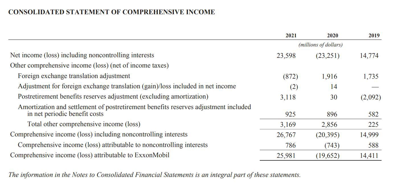 Financial Statements List Of Types And How To Read Them