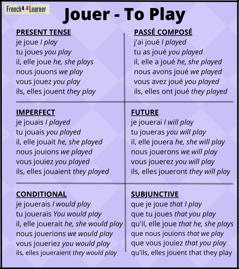 Complete Guide to French Verb Jouer Conjugation