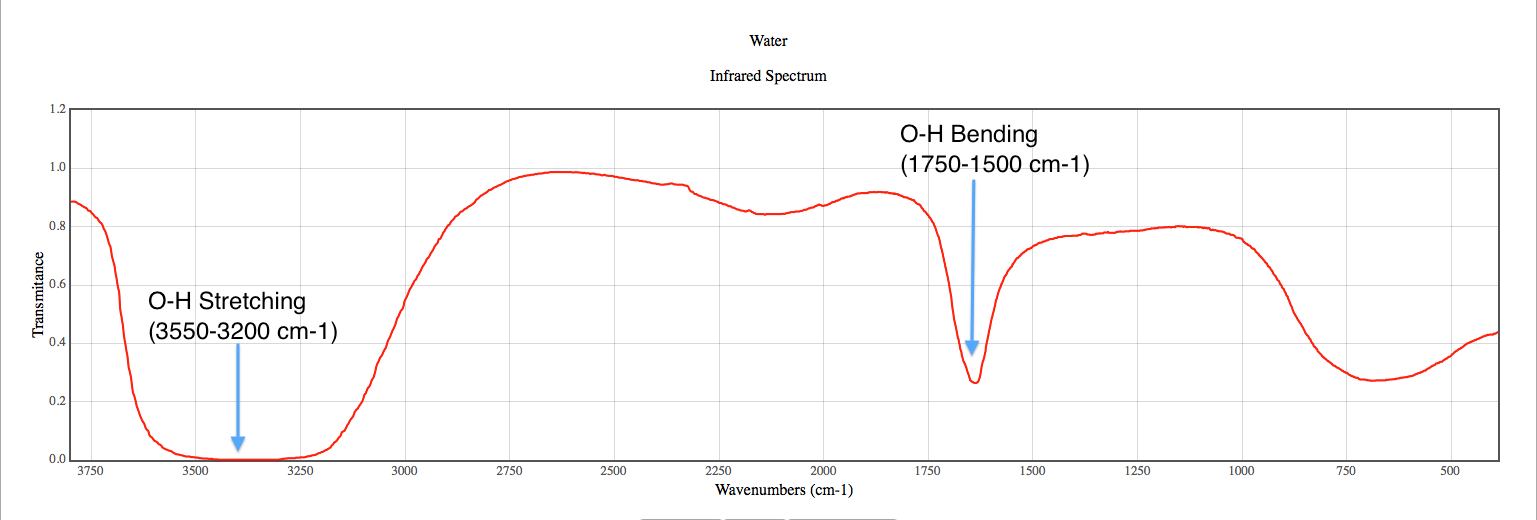 Ftir Spectra Of The Phms Containing Amine Modified And Unmodified Ftir Spectra Of The Phms Containing Amine Modified And Unmodified