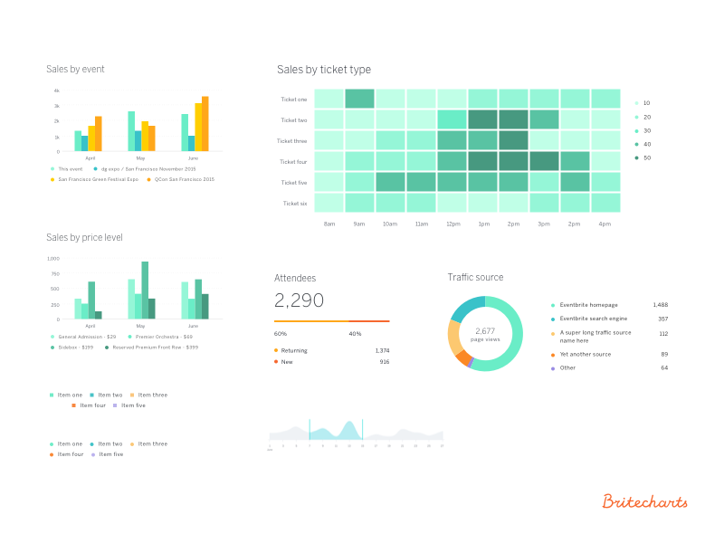 Github Narchart Narrative Chart An Open Source Charting Library For Github Narchart Narrative Chart An Open Source Charting Library For