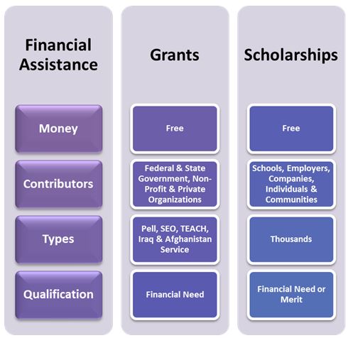 Guide To Financial Aid Geteducated Guide To Financial Aid Geteducated
