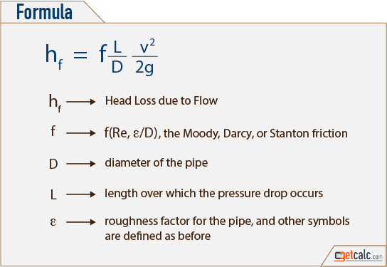 Understanding Head Loss Units: A Quick Guide