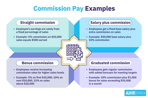 Healthcare Recruiter Salary Plus Commission Healthcare Recruiter Salary Plus Commission