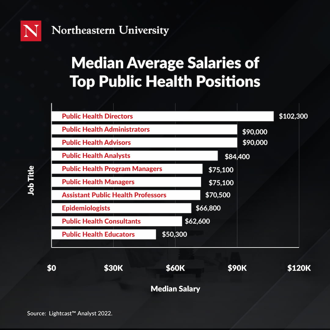 Top High-Paying Careers for Women in 2023