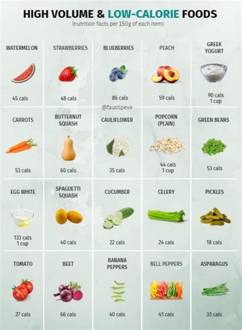 High Volume Low Calorie Foods Reference Chart Printable Instant High Volume Low Calorie Foods Reference Chart Printable Instant