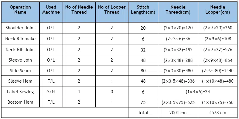 How To Calculate Thread Consumption For Garments How To Calculate Thread Consumption For Garments