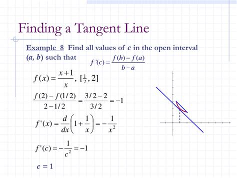 How To Find The Normal Line From Tangent How To Find The Normal Line From Tangent