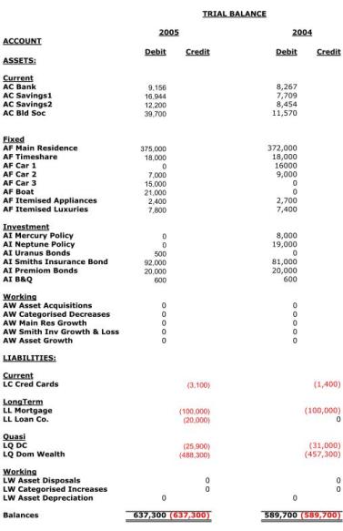 How To Prepare Balance Sheet From Trial Balance Pediaa Com How To Prepare Balance Sheet From Trial Balance Pediaa Com