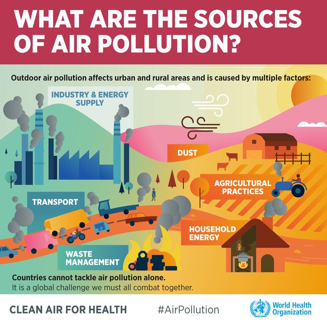 Infographic What Are The Sources Of Air Pollution 2018 Paho Who Infographic What Are The Sources Of Air Pollution 2018 Paho Who