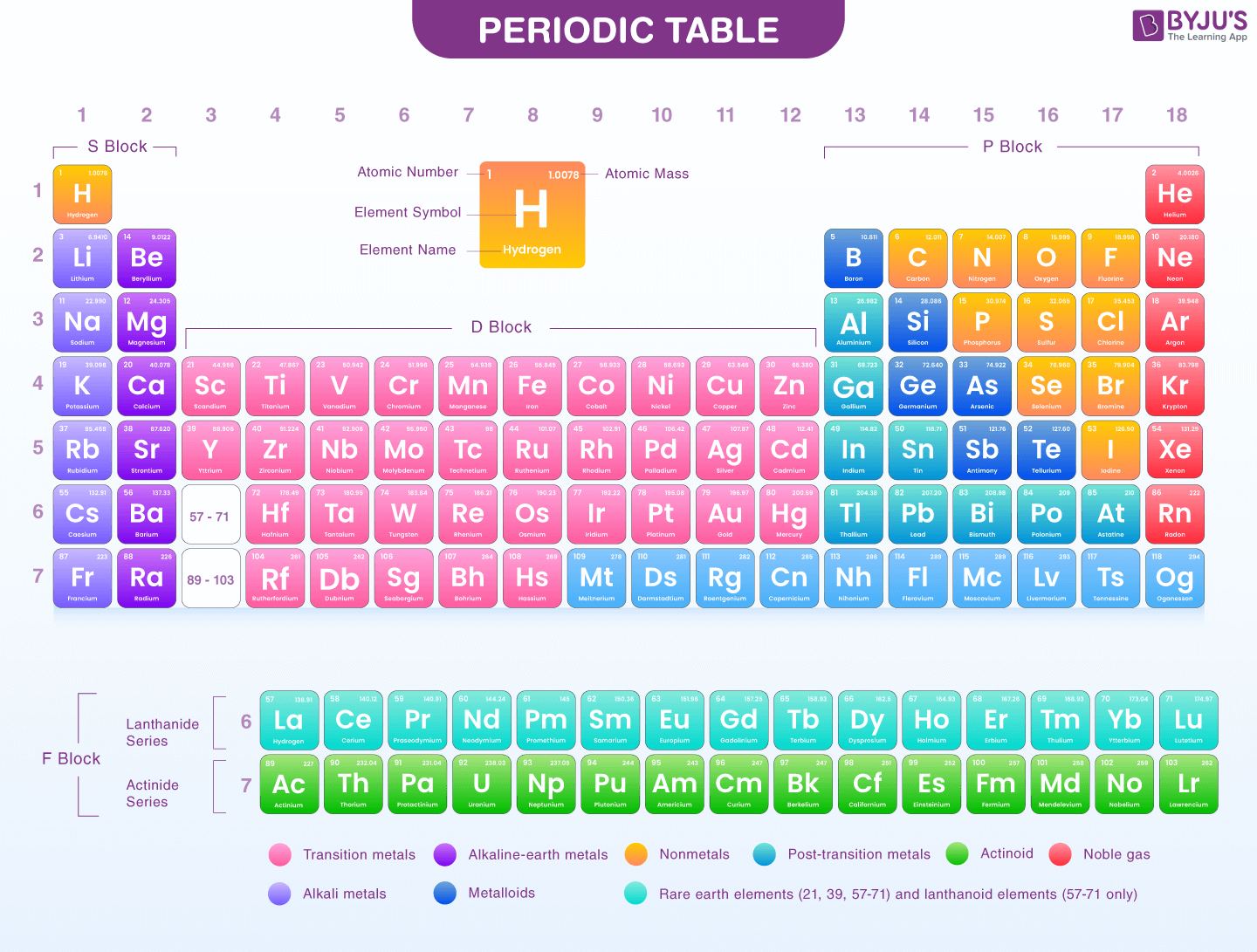Interactive Periodic Table Periodic Table Element
