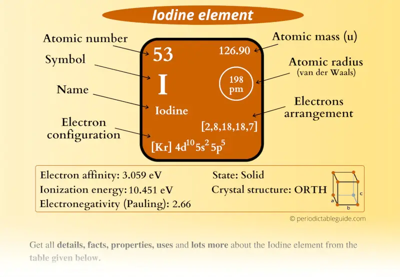 Iodine: Location, Properties & Facts on the Periodic Table