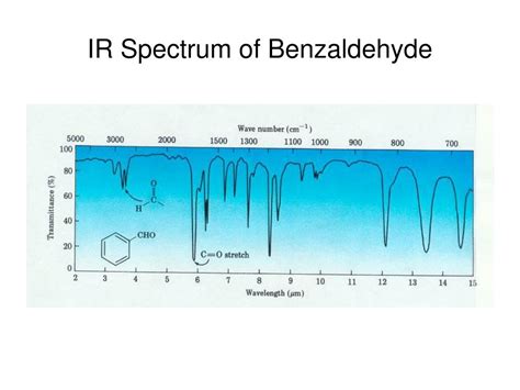 IR Spectra of Benzaldehyde: Key Peaks & Analysis