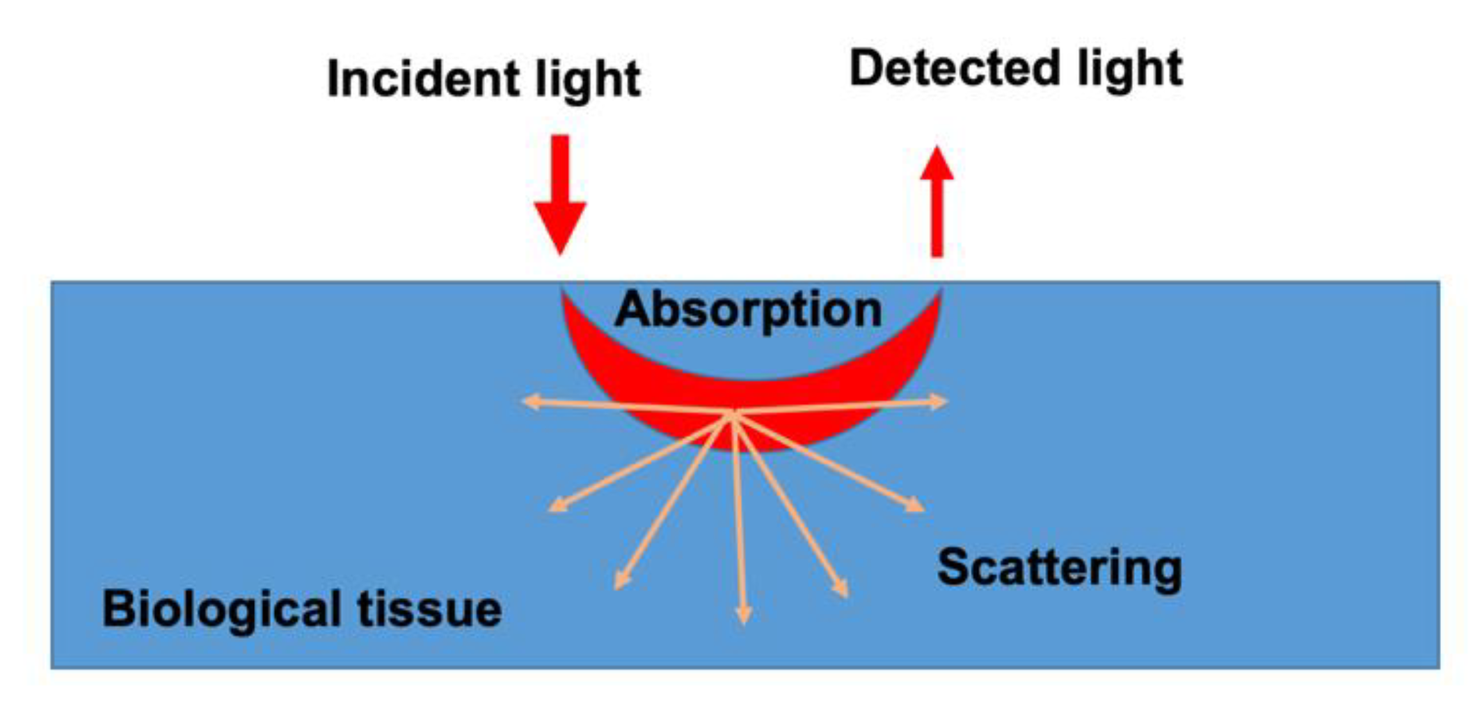 Understanding IR Spectrum Chart: A Quick Guide