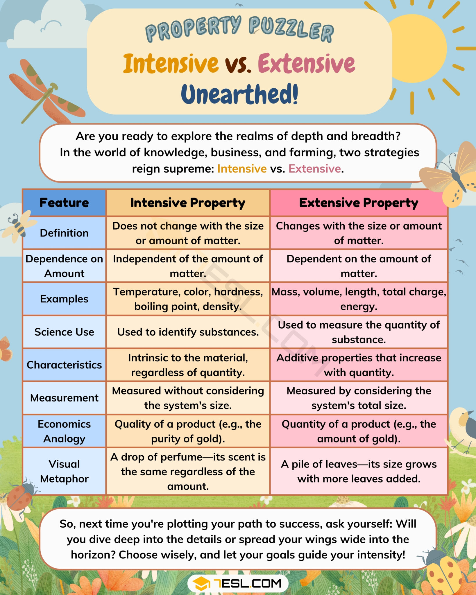 Is Color Intensive or Extensive? A Quick Guide.