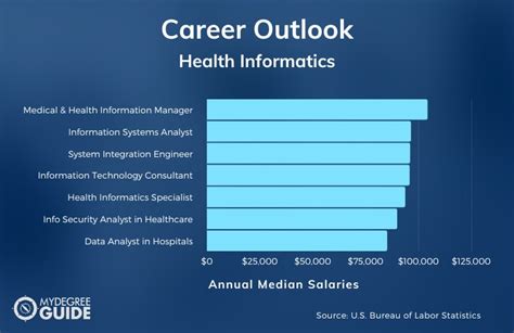 Is It Worth Getting A Masters In Health Informatics 2023 Guide 2023