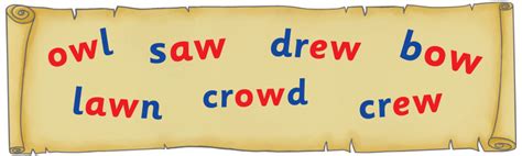 Is W a Vowel? Uncover the Truth Now! Is W a Vowel? Uncover the Truth Now!
