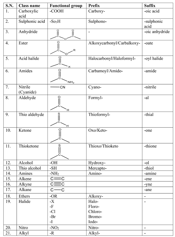 IUPAC Nomenclature Generator: Simplify Chemical Naming Instantly