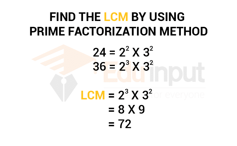 Least Common Multiple Definition Meaning Least Common Multiple Definition Meaning