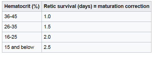 How Long Do Red Blood Cells Live?