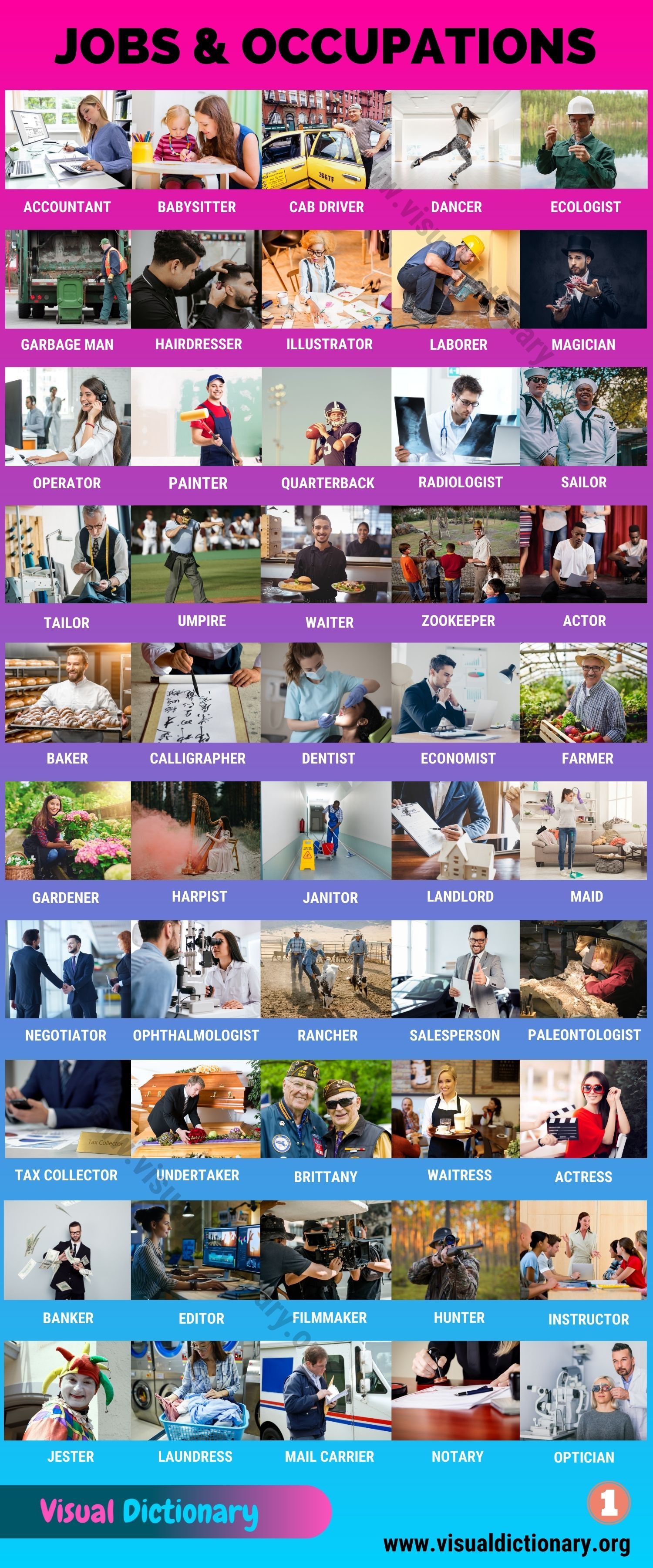 List Of Jobs 260 Popular Jobs And Occupations You Need To Know List Of Jobs 260 Popular Jobs And Occupations You Need To Know