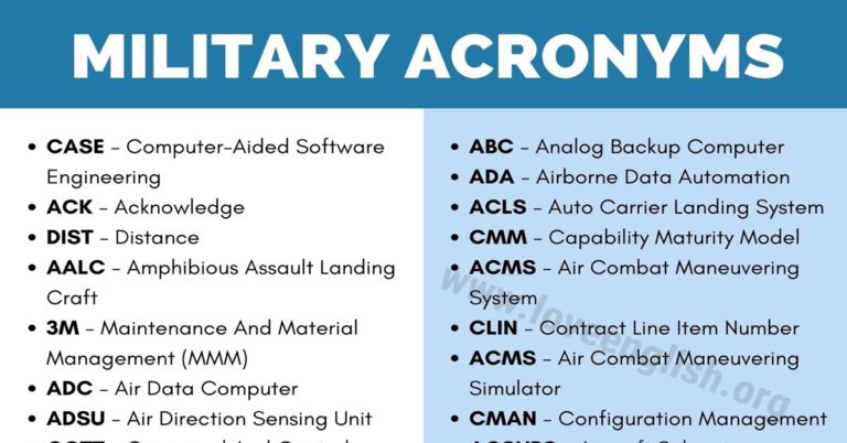 List Of U S Government And Military Acronyms United States Air Force List Of U S Government And Military Acronyms United States Air Force