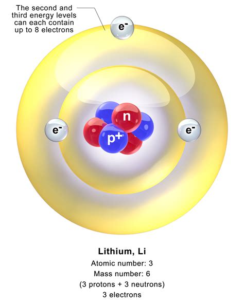 Lithium Atomic Structure: Key Facts & Insights Explained