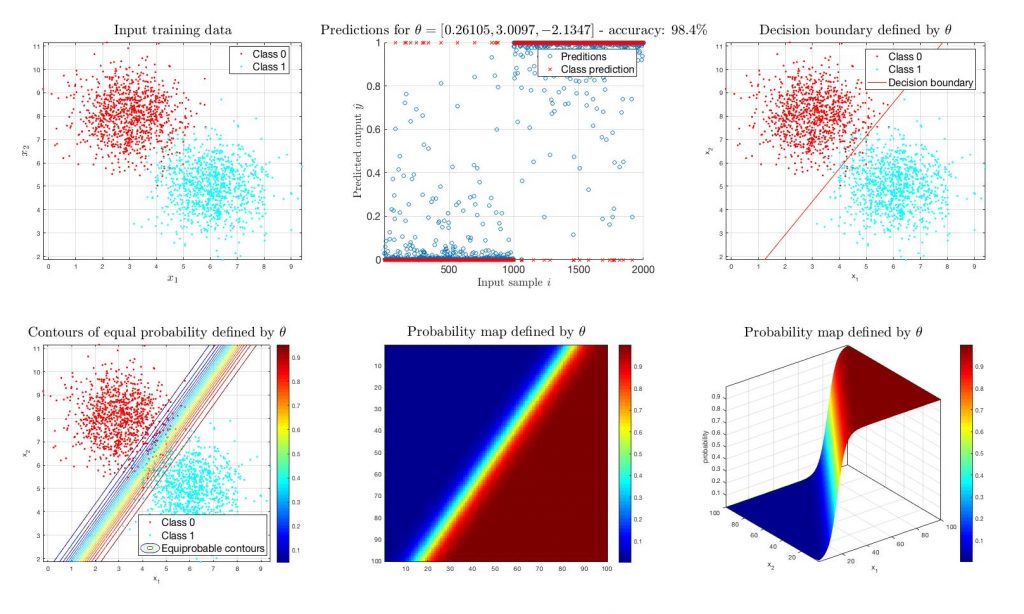 Logistic Regression For Multi Class Classification Problems A Logistic Regression For Multi Class Classification Problems A