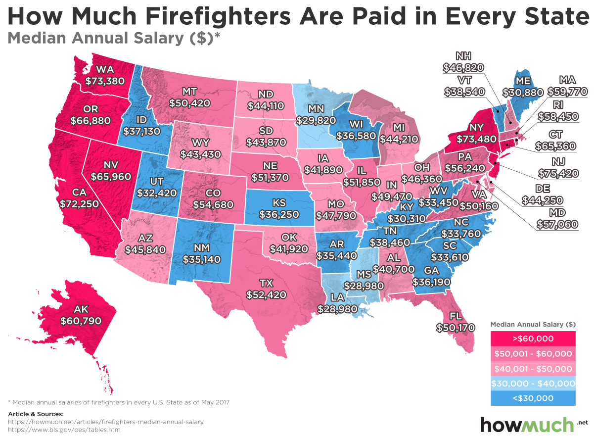 Mapping Firefighters Salaries In Every State Investment Watch