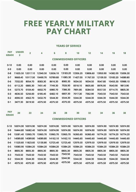 Marine Private Salary: What You Need to Know