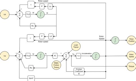 Mastering Motor Control Implementation In C Mastering Motor Control Implementation In C