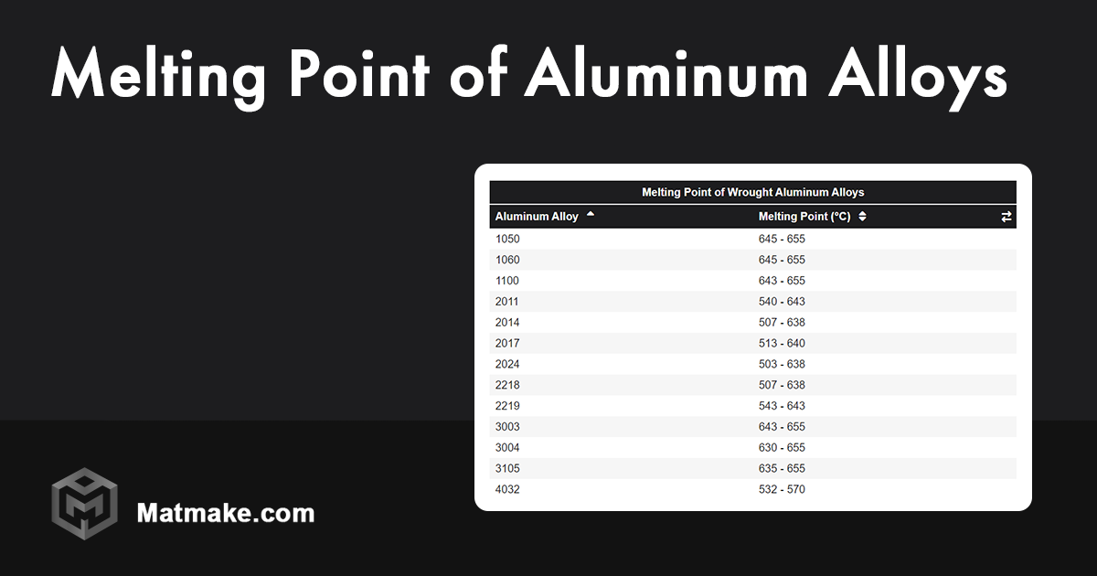 Melting Point Guide: Aluminum Alloys Explained  
Aluminum Alloys: Understanding Melting Points  
Key Melting Points for Aluminum Alloys  
Aluminum Alloys Melting Point Essentials  
Exploring Aluminum Alloys Melting Points