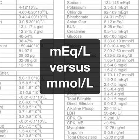 meq to milliliters: Quick Conversion Guide