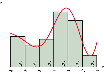 Midpoint Rule Integral Calculator Online Midpoint Rule Integral Calculator Online