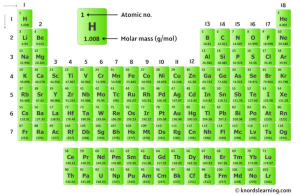 Molar Mass of KOH: Quick Facts & Calculation Guide