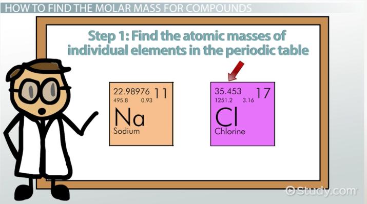 Molar Mass Definition Formula Examples Lesson Study Com Molar Mass Definition Formula Examples Lesson Study Com
