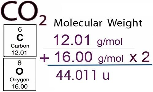 Molar Mass - Definition, Formula, Unit, Examples, Faqs, 42% Off Molar Mass - Definition, Formula, Unit, Examples, Faqs, 42% Off