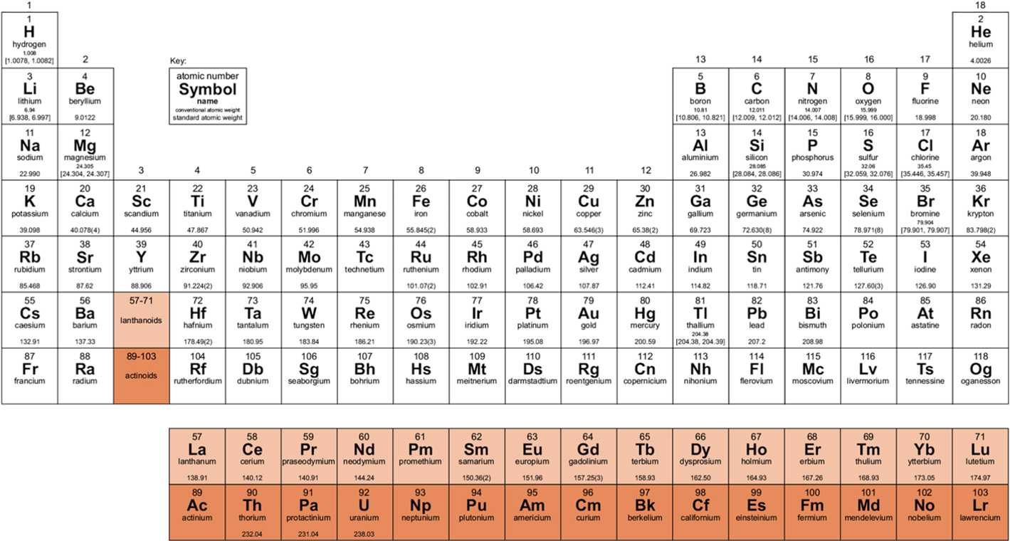 Molecular Mass of Sodium: Quick Facts & Calculation Guide