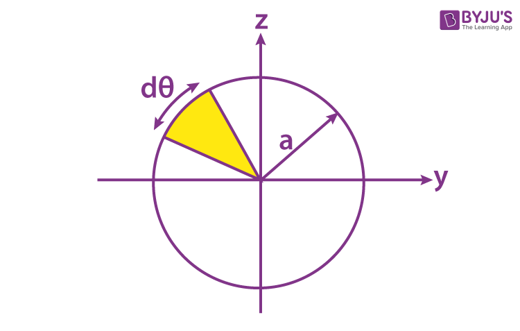Understanding Circular Moment of Inertia: A Quick Guide