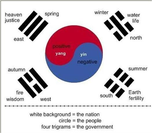 What is the New South? A Modern Definition What is the New South? A Modern Definition