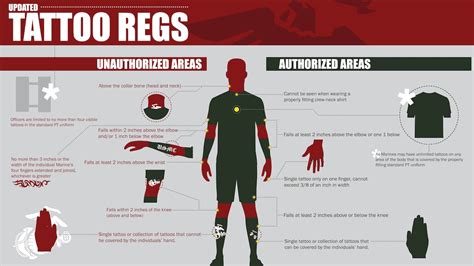 USMC's New Tattoo Policy: What You Need to Know USMC's New Tattoo Policy: What You Need to Know