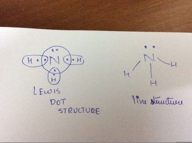 NH3 Lewis Dot Structure: Simple Guide to Ammonia NH3 Lewis Dot Structure: Simple Guide to Ammonia