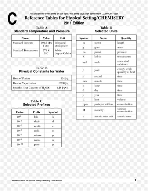 Ny Ap Chemistry Reference Chart Ny Ap Chemistry Reference Chart